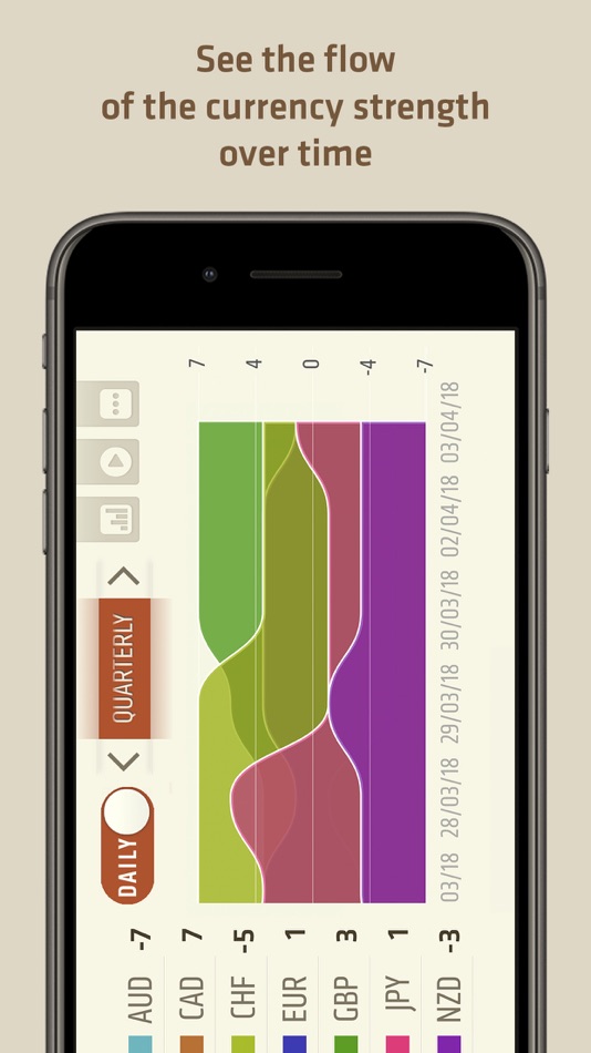 #5. FX Meter - Currency Strength (iOS) 由: Black Tower Investments Ltd.
