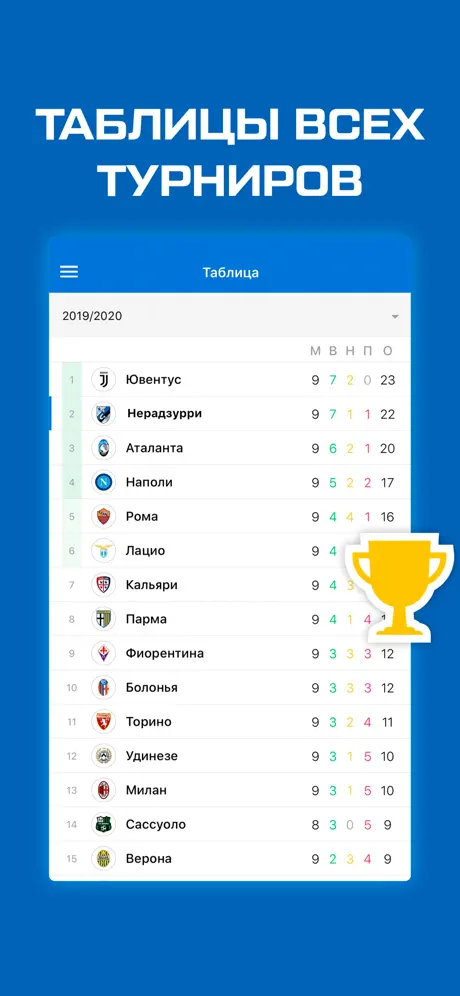 Нерадзурри от Sports.ru 2020