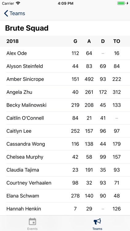 USA Ultimate Stats screenshot-5