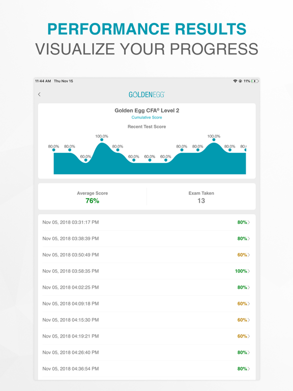 Golden Egg CFA® Exam Level 2のおすすめ画像4