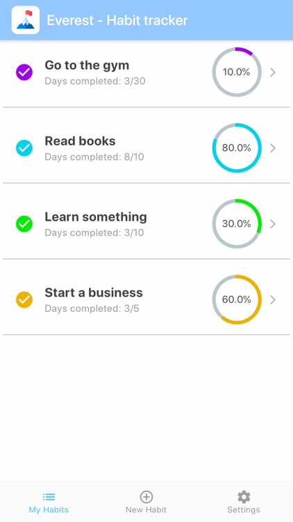 Everest - Habit Tracker