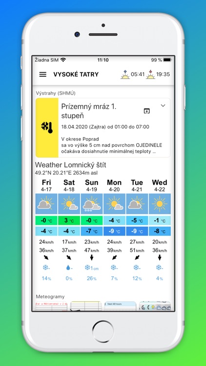 Idem Hore - Počasie na horách
