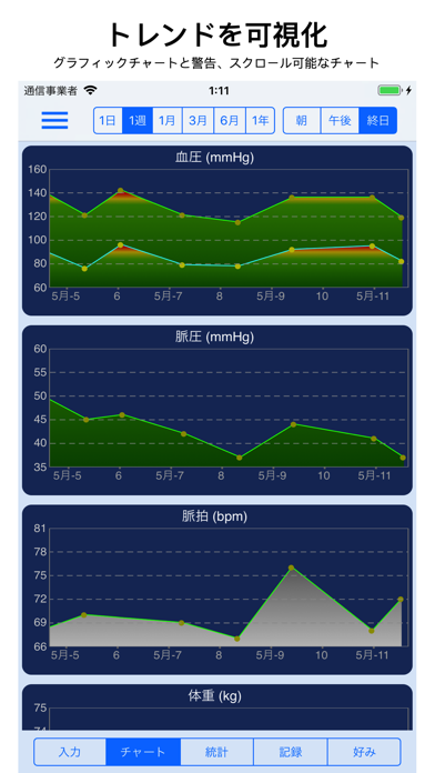 血圧記録 screenshot1