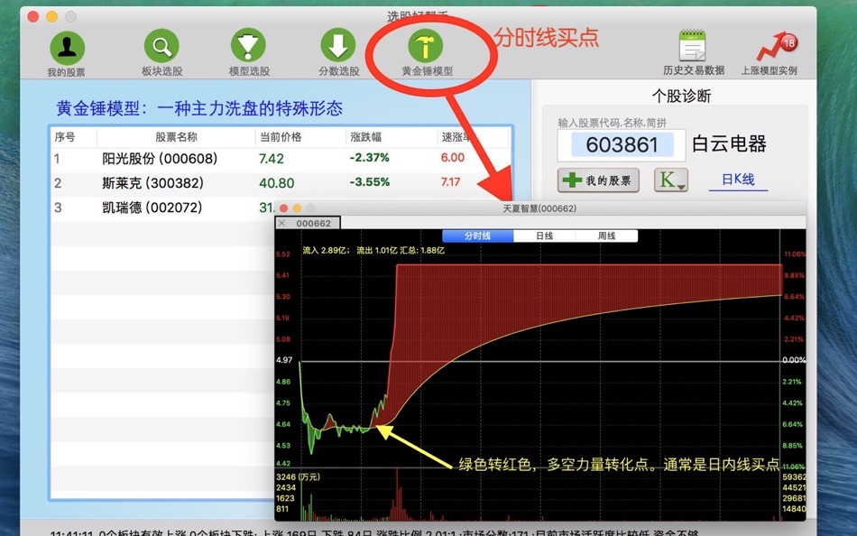 选股好帮手HD Pro - 4.12 - (macOS)