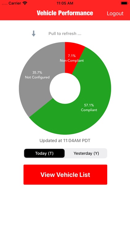 GPS Fleet Easy