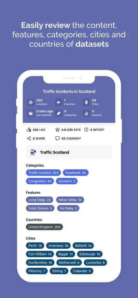 Open Data Map