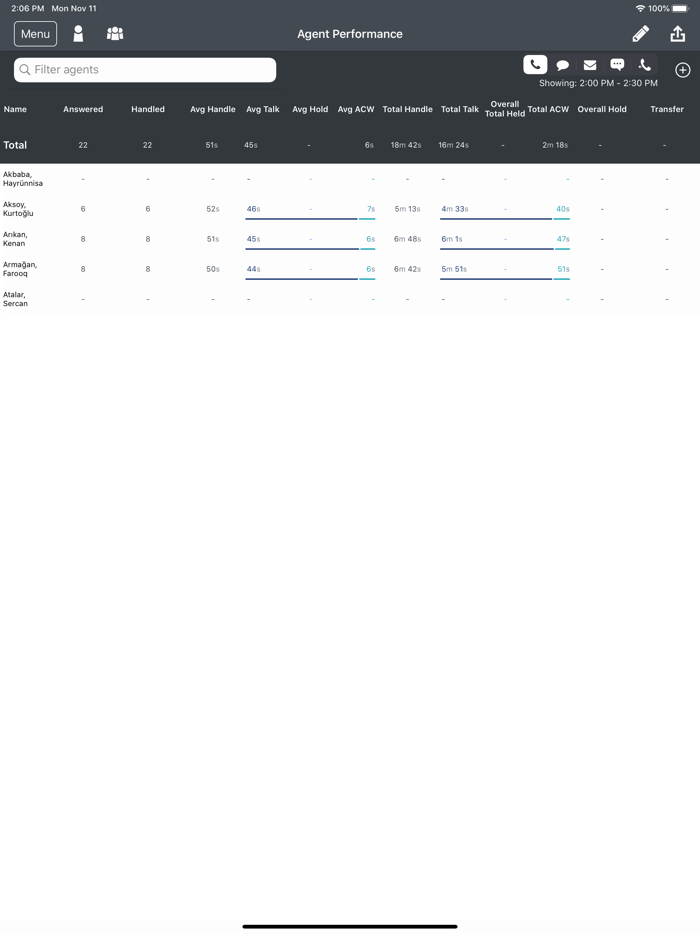 Genesys Cloud Supervisor