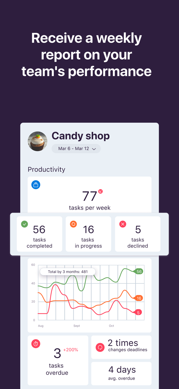 Togezzer.net Work Chat Tasks