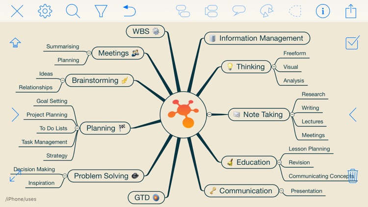 iThoughts2go - Mind Map