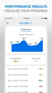 How to cancel & delete phlebotomy practice test 3