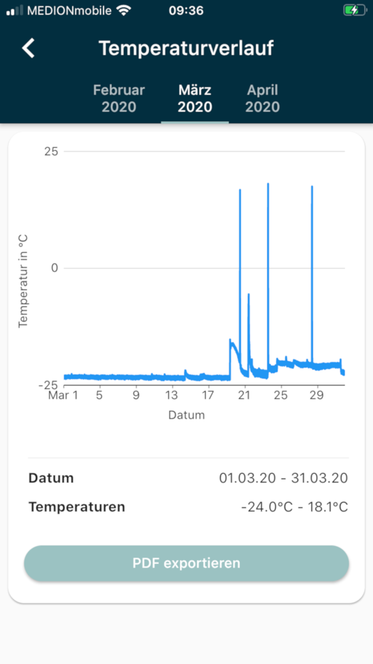 #2. GFOXX (iOS) 由: PolarFoxx.com GmbH