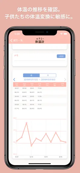 Game screenshot ルクミー体温計 apk