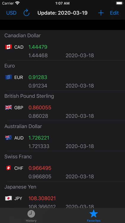 Currency Converter , Exchange
