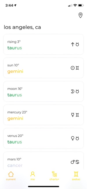 Charts Astrology(圖1)-速報App