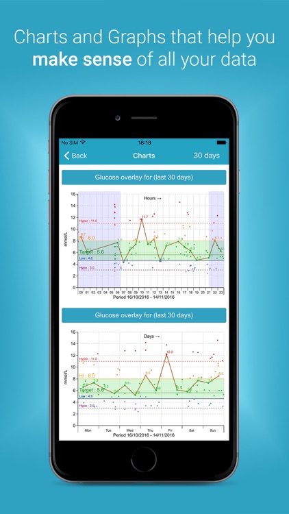 Diabetes:M screenshot-3