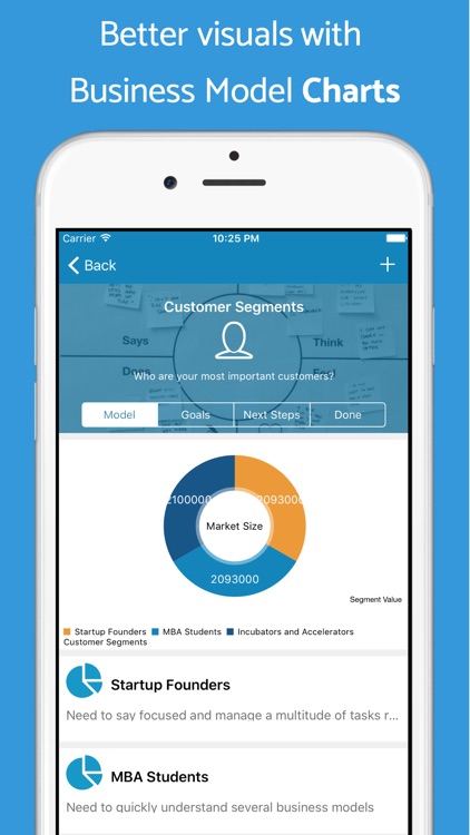 MetaCanvas: Business Model Kit