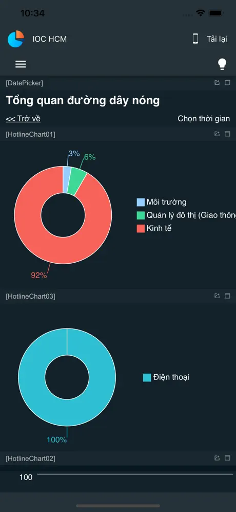 IOC HCM