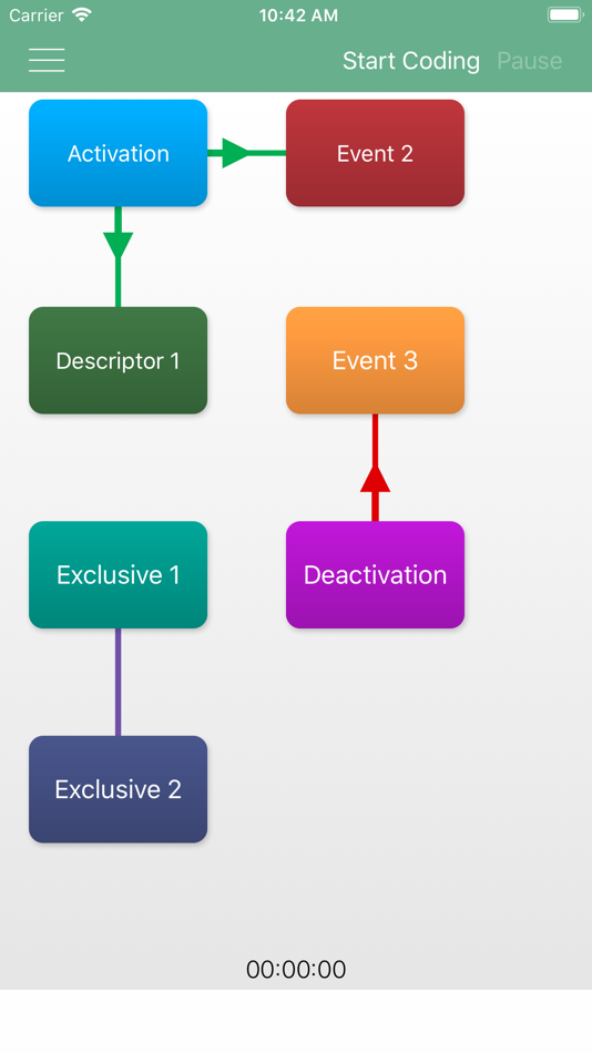 #4. Coder Pro (iOS) 由: SportsViz Ltd.