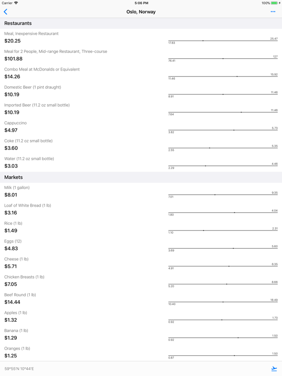 Cost of Living | Cities iPad screenshot 4 - Travel app