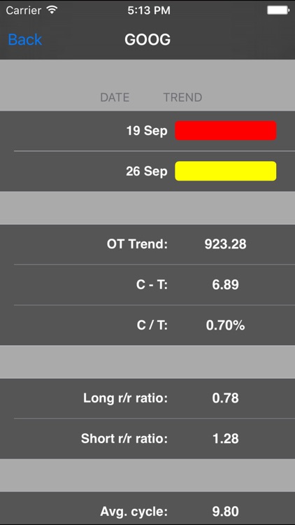 OT Pairs screenshot-3