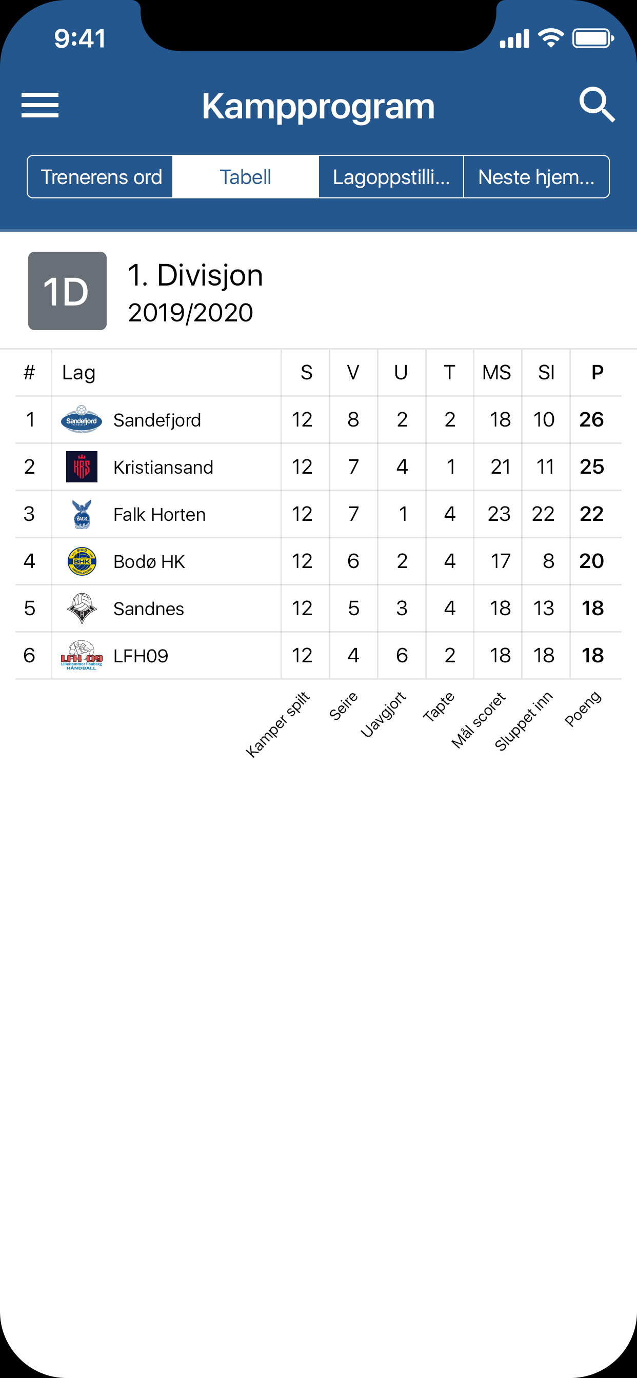 Sandefjord Håndball