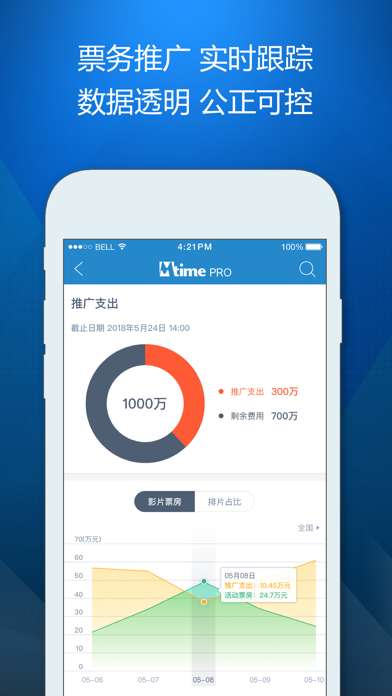 Screenshot #2 pour Mtime PRO 时光网专业版