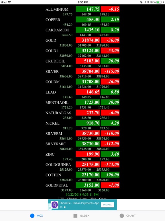 Screenshot #4 pour MCX NCDEX