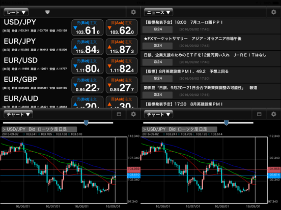 Screenshot #4 pour ひまわりFX for iPad