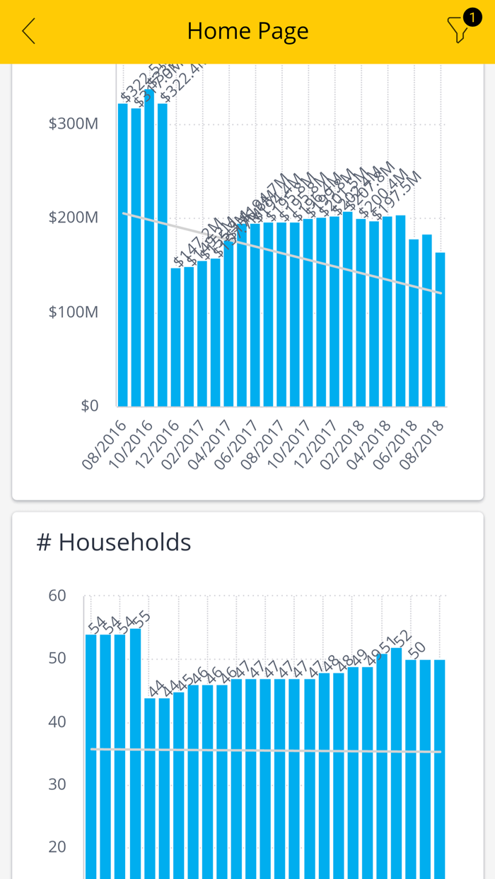 Orion Trends