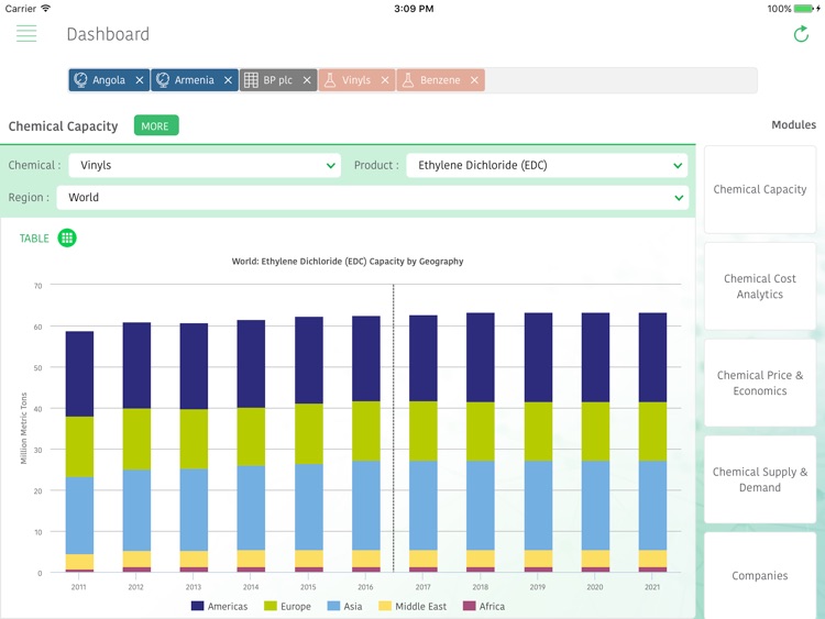 IHS Markit Connect for iPad