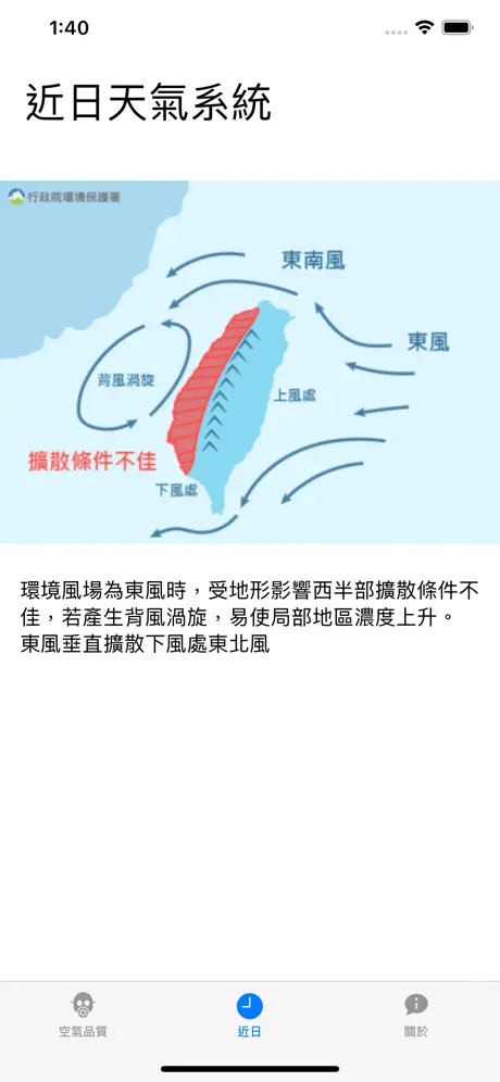 PM2.5 台灣空氣品質
