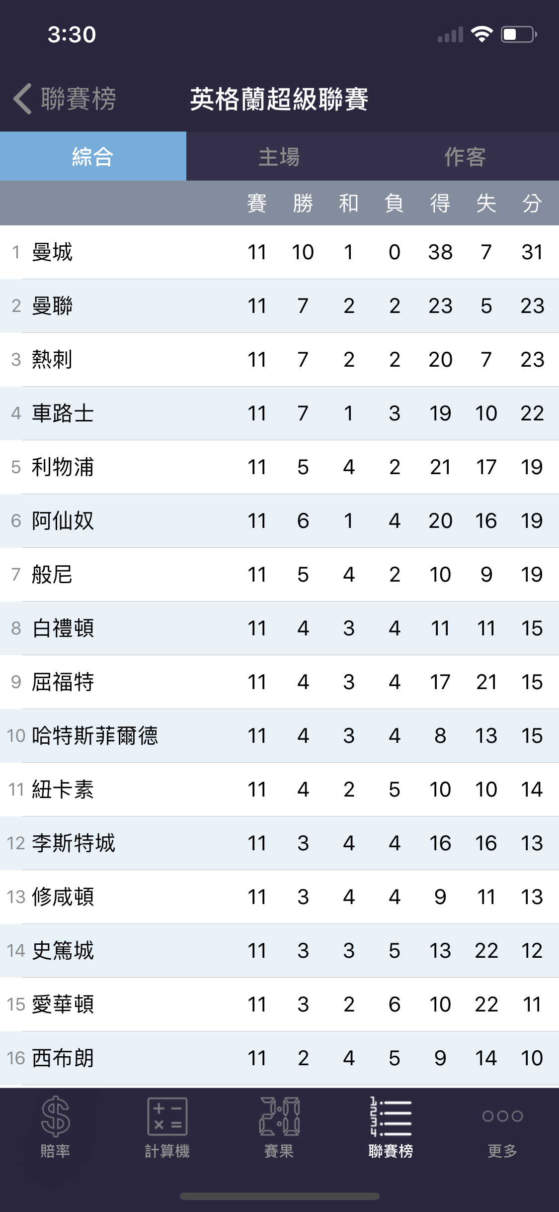 足至寶
