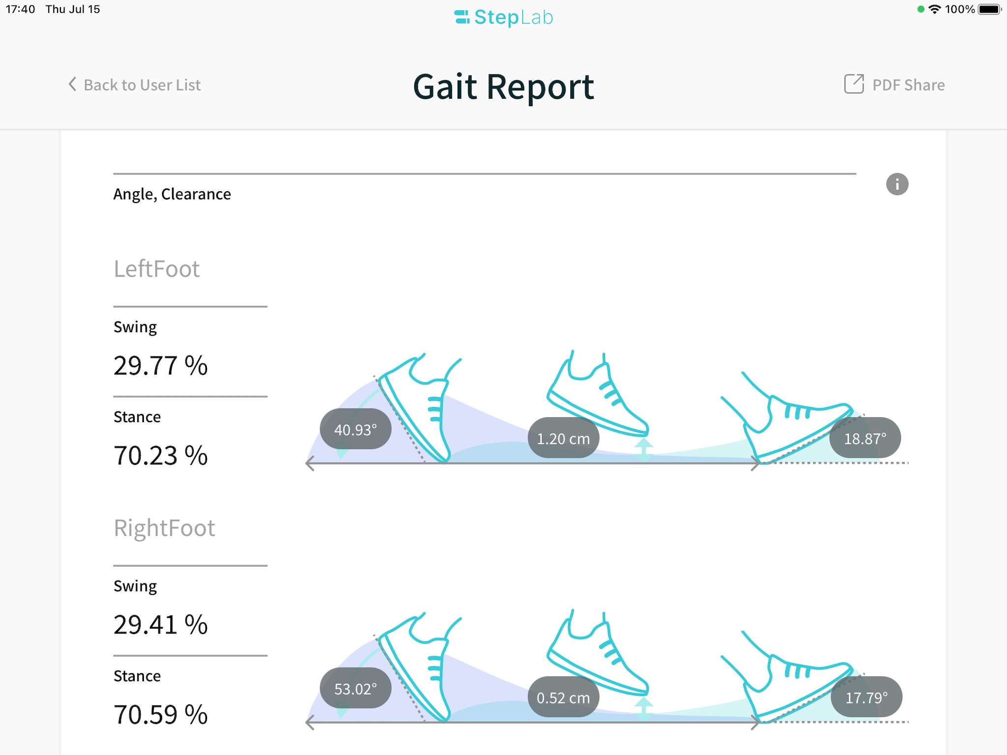 Gait Analysis App - StepLab screenshot 4