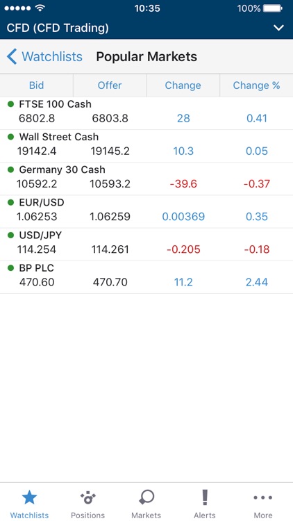 HL Markets