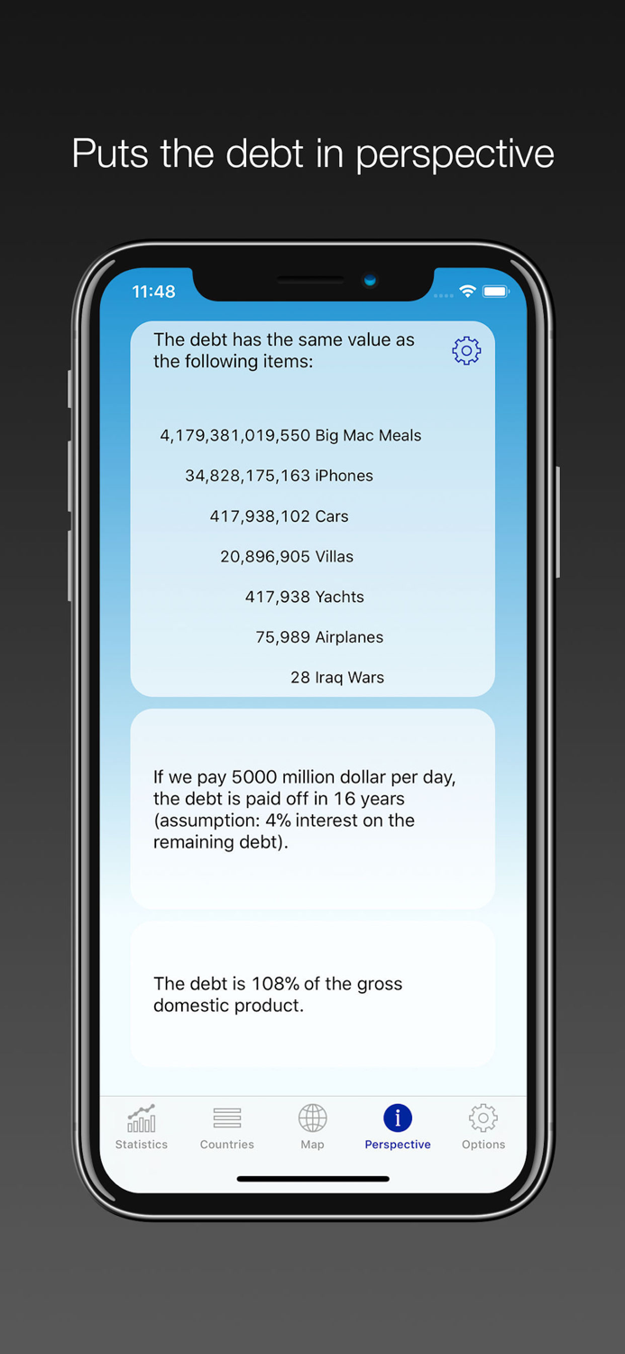 National Debt - USA and World