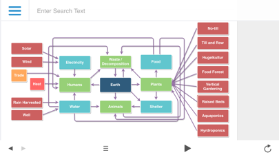 Earth Is The Ark iPhone screenshot 8 - Music app
