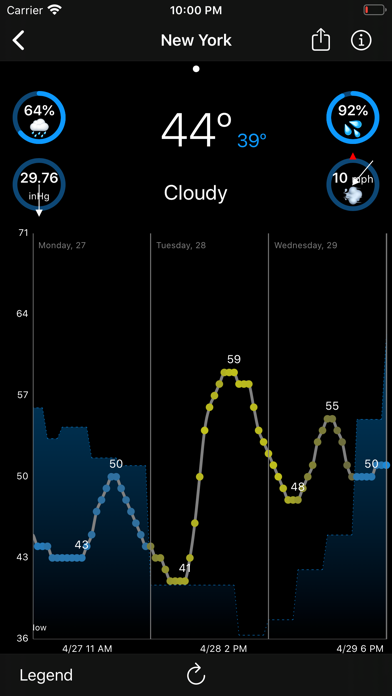 Screenshot #1 pour WeatherGraph: Visual Forecasts