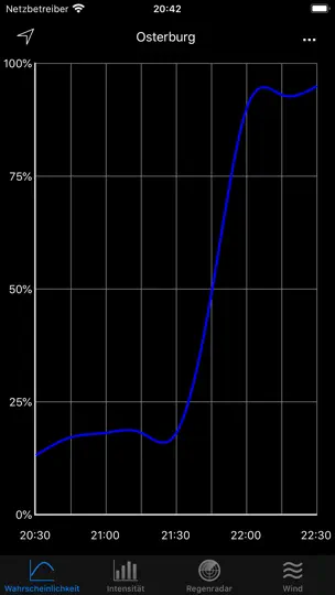 Screenshot von RegenVorschau Pro auf dem iPhone 1
