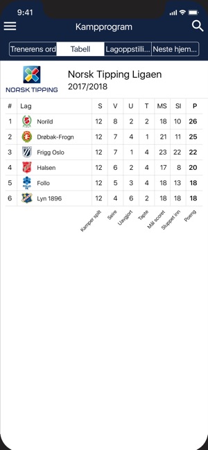 Frigg Oslo FK