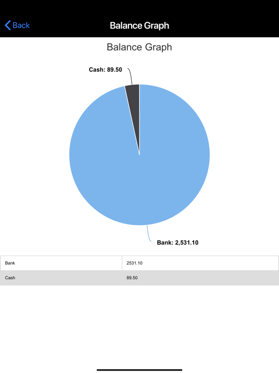 Expense Manager, Money Manager iPad screenshot 4 - Finance app