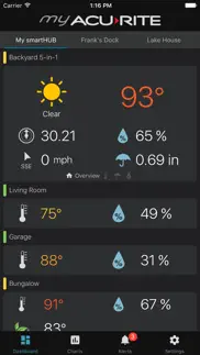 my acurite problems & solutions and troubleshooting guide - 3