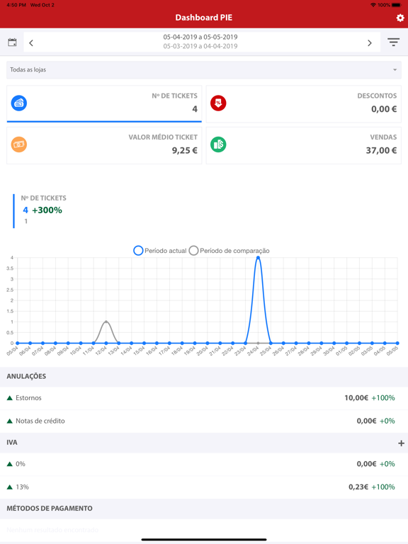 Screenshot #5 pour Dashboard PIE