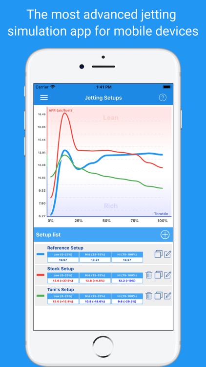 Jetting for DellOrto VHSH PRO