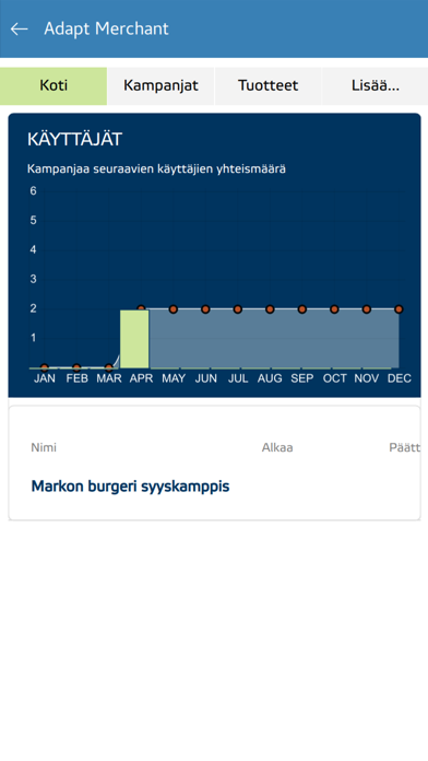 Asema Dashboard screenshot