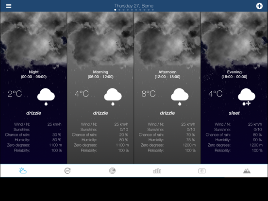 Weather for Franceのおすすめ画像2