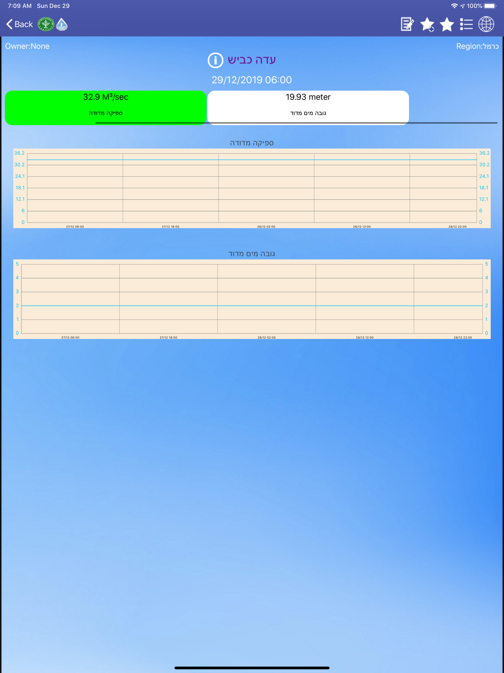 שיטפונות screenshot 8