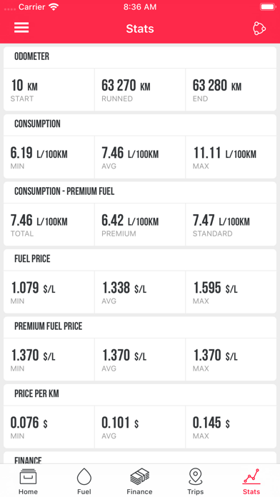 My Fuel Manager (Spotreba.sk) Screenshot