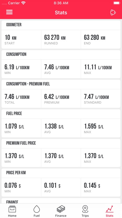 My Fuel Manager (Spotreba.sk)