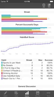 habit-bull: daily goal planner iphone screenshot 3
