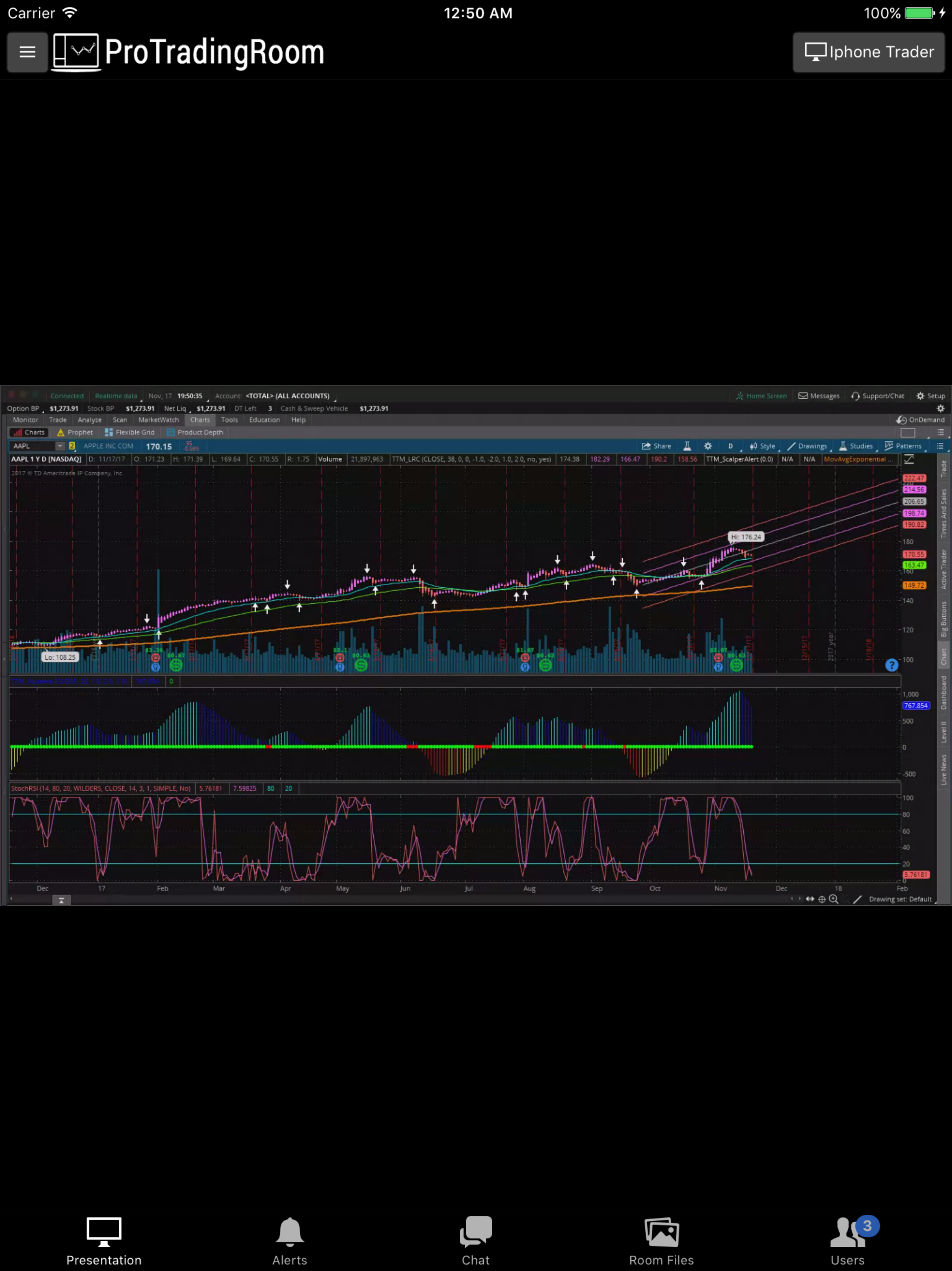 Pro Trading Room